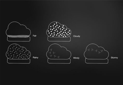 Cloud weatherstation